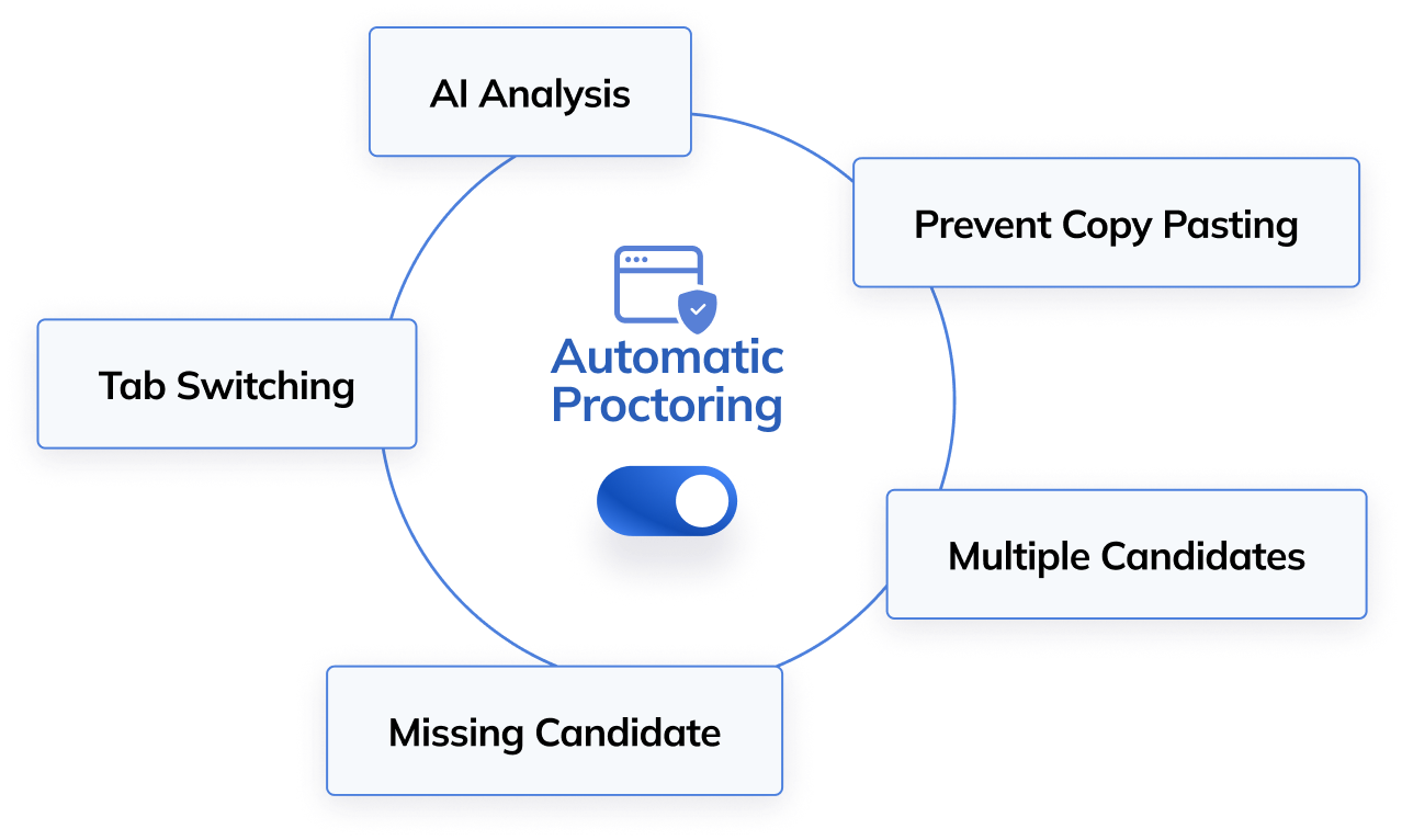 online proctoring tools on codeinterview.io